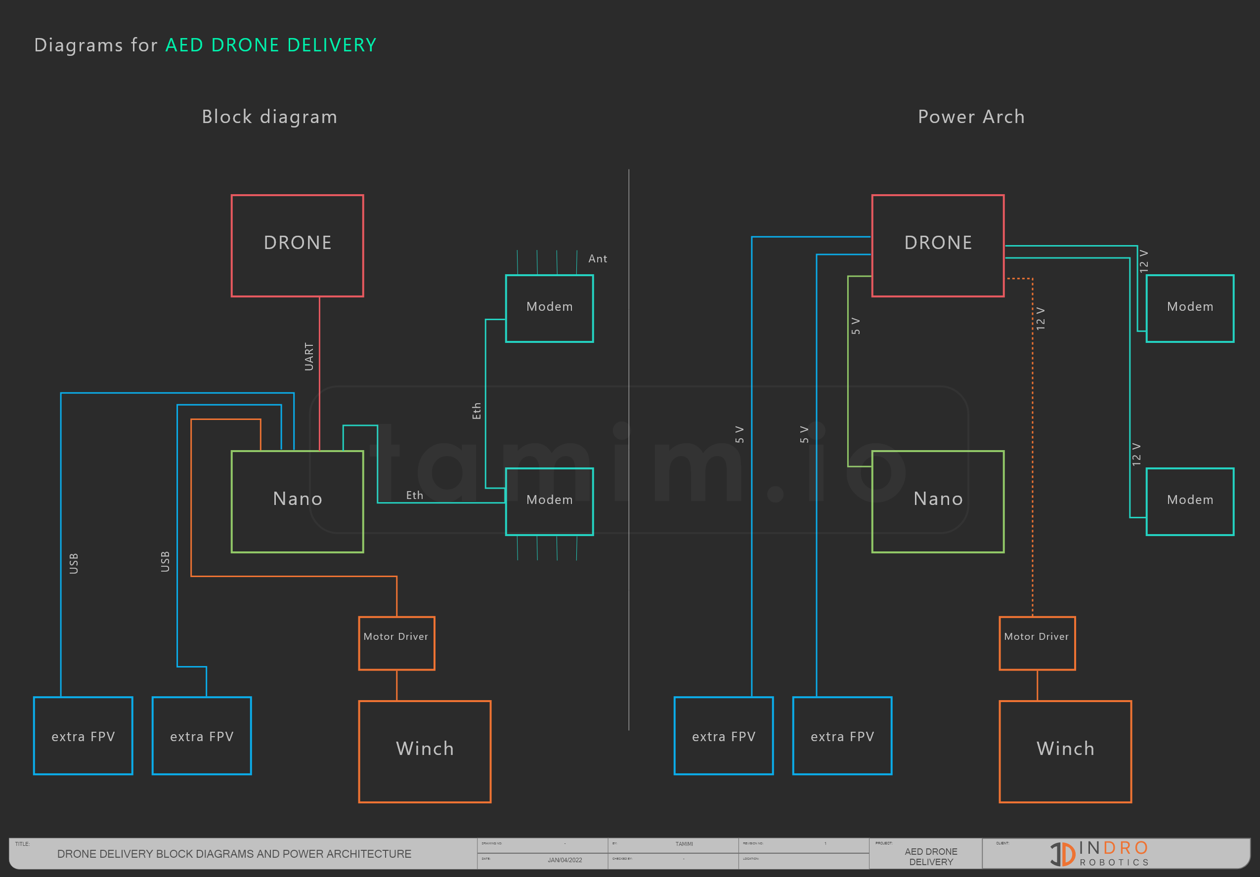 Signal and power block diagrams